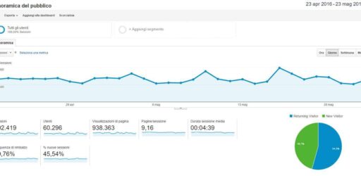 Avvisi personalizzati Google Analytics